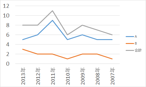 Graph1