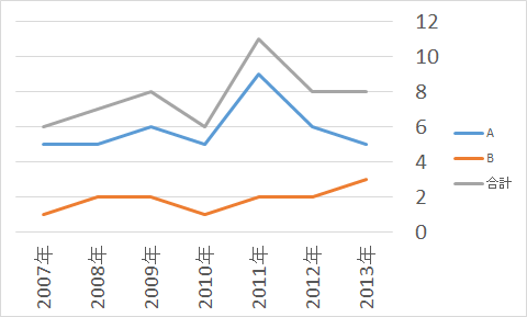 Graph2